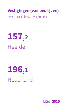 Vestiging van bedrijven